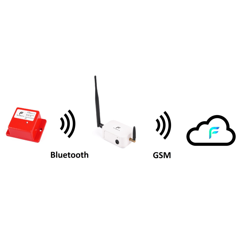 Systemy do monitorowania temperatury Fluodata FluoCare