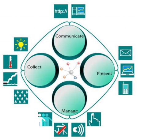 Systemy do monitorowania temperatury NumbersAgain NetSensors Health