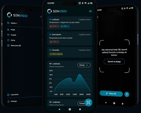 Systemy do monitorowania temperatury SenVisio Horta Signal SenVisio