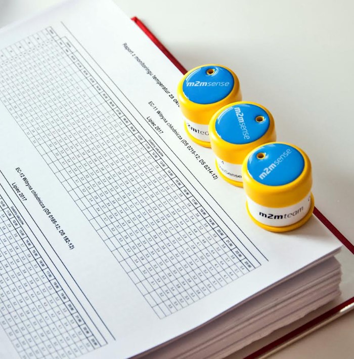 Systemy do walidacji w urządzeniach termicznych m2mteam Walidacja