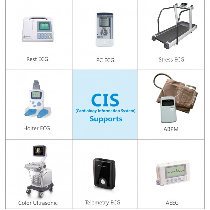 Systemy holterowskie EKG Biomedical Instruments Co., Ltd BI Cardio Network Platform