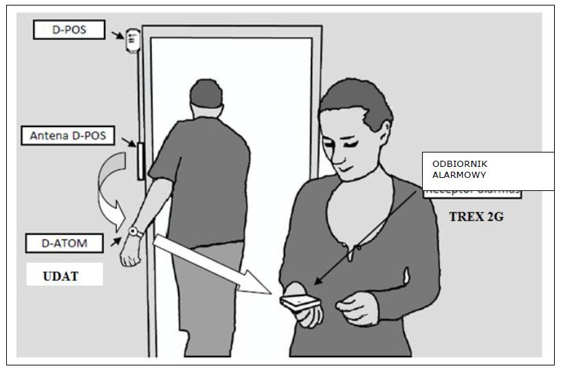 Systemy kontroli pacjentów MDT Medical DPOS