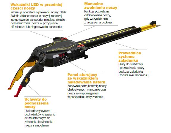 Systemy mocowania noszy w ambulansach Stryker POWER-LOAD
