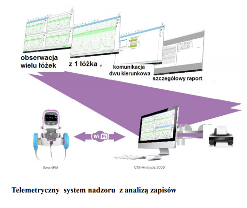 Systemy monitoringu położniczego KTG IoCare SmartFM