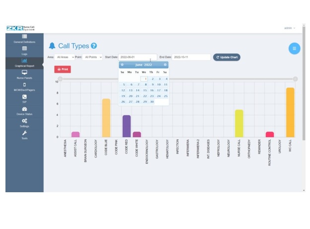 Systemy przyzywowe (przywoławcze) ZKR ZKR