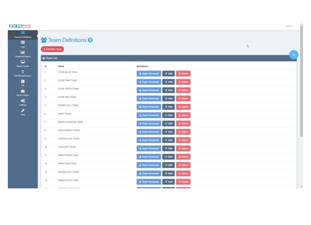 Systemy przyzywowe (przywoławcze) ZKR ZKR