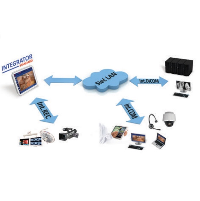 Systemy Zintegrowanych Sal Operacyjnych KLAROMED INTEGRATOR Standard