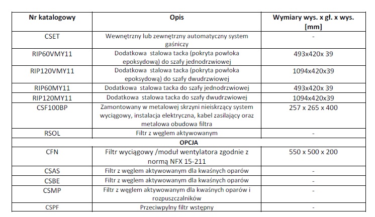 Szafki laboratoryjne Chemisafe FIRE 60 BAC TYPE 90 / CSF239BACMY11