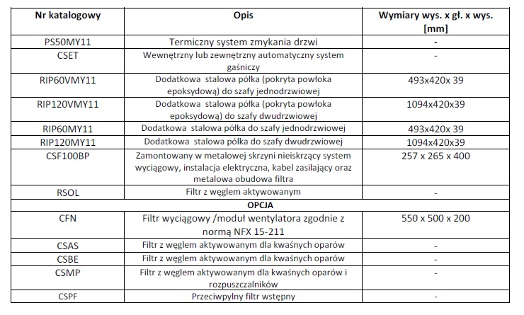 Szafki laboratoryjne Chemisafe FIRE MY11 TYPE 90 BASIC / CSF239BMY11