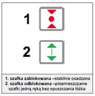 Szafki przyłóżkowe Konkret MANO