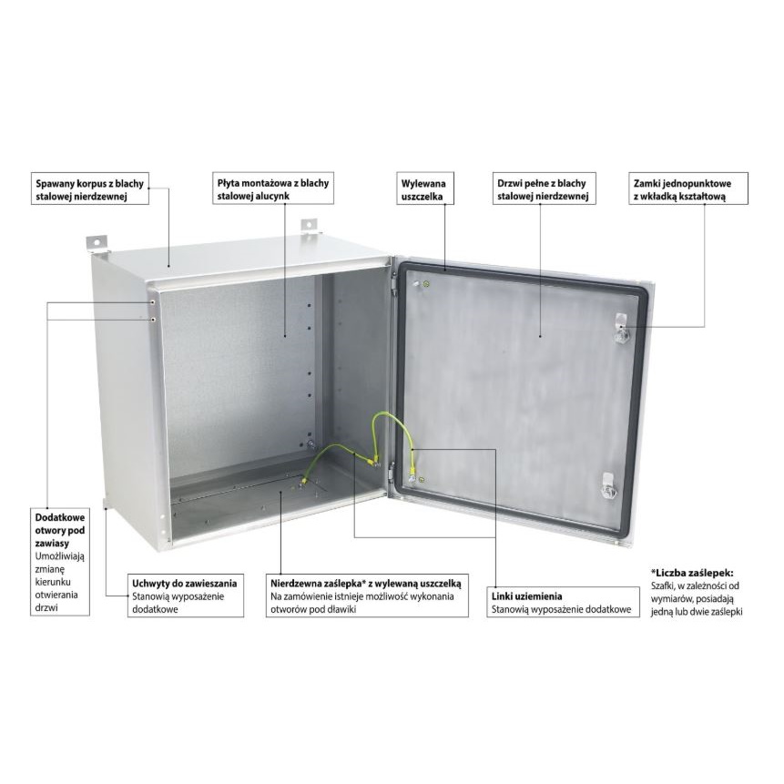 Szafy instalacyjne ZPAS SWN