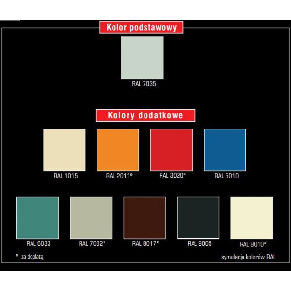 Szafy medyczne KartMap MDB/1