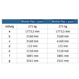 Szyny i konstrukcje do podnośników dla osób niepełnosprawnych Winncare MOBILE FLEX 2