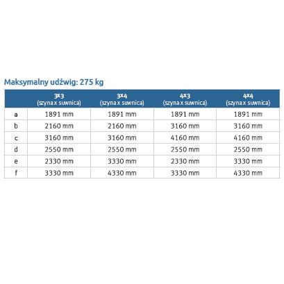 Szyny i konstrukcje do podnośników dla osób niepełnosprawnych Winncare MOBILE FLEX 4