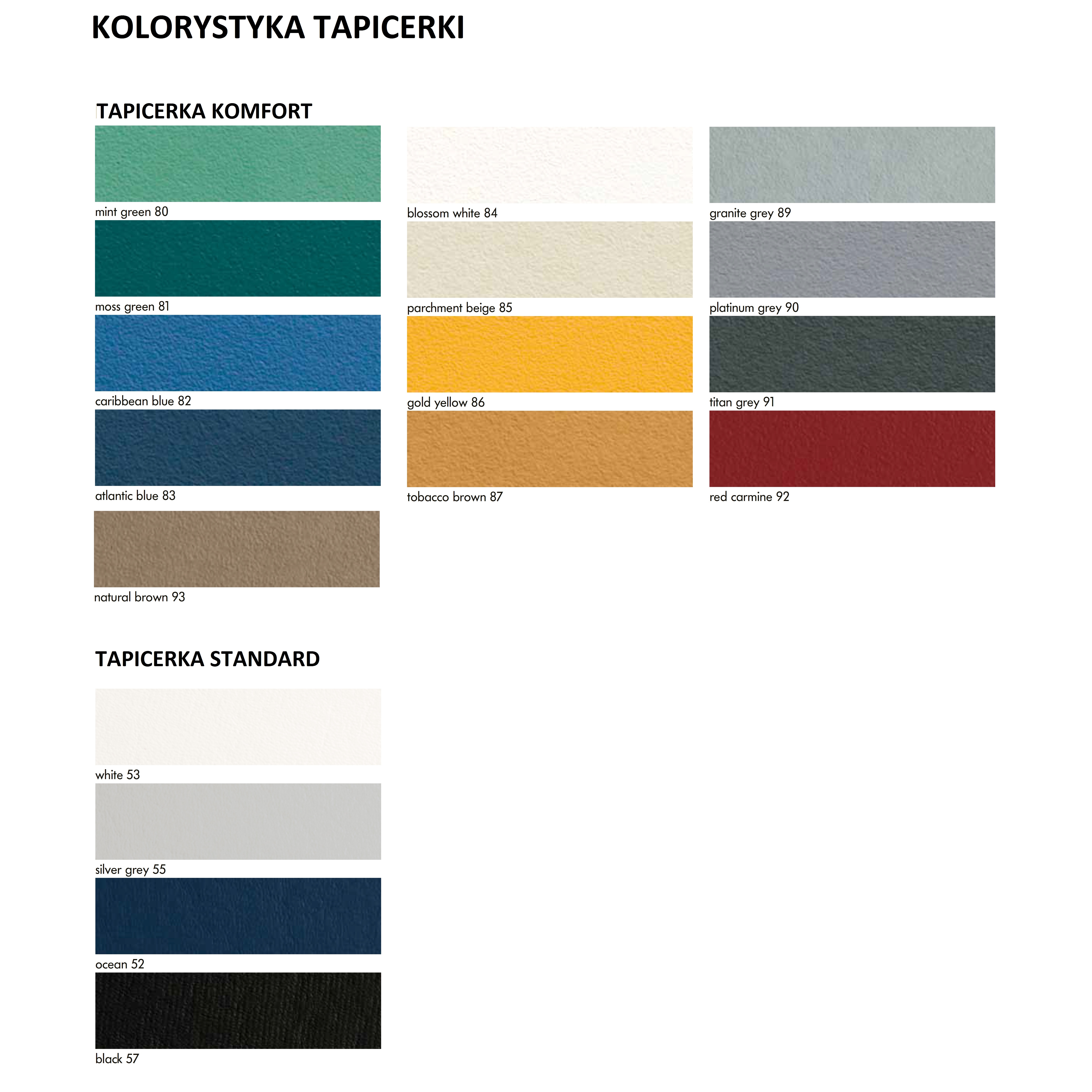 Taborety medyczne i laboratoryjne SCHMITZ 222.1550.0/ 222.1570.0