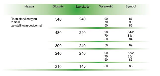 Tace sterylizacyjne do kontenerów CBM Tace sterylizacyjne