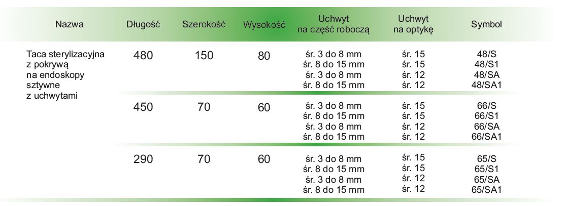 Tace sterylizacyjne do kontenerów CBM Tace sterylizacyjne na endoskopy sztywne