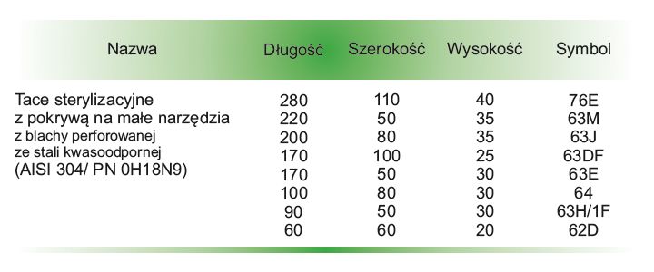 Tace sterylizacyjne do kontenerów CBM Tace sterylizacyjne na małe narzędzia