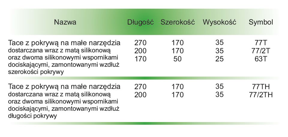 Tace sterylizacyjne do kontenerów CBM Tace sterylizacyjne na małe narzędzia