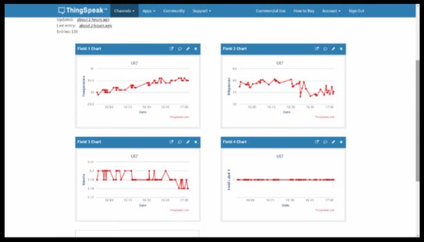 Termohigrometry elektroniczne Livtron LiVsth