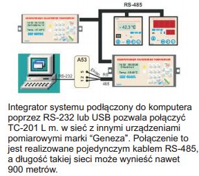 Termometry elektroniczne laboratoryjne Geneza TC-201 Lm