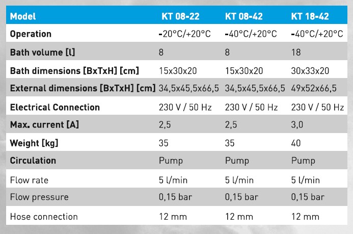 Termostaty laboratoryjne Fryka-Kaltetechnik KT 08-22, KT 08-42, KT 18-42