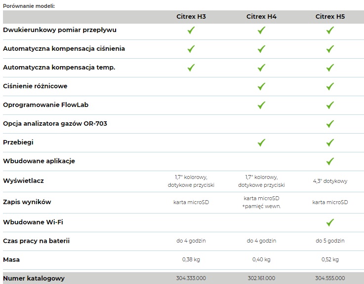 Testery respiratorów (płuca testowe do respiratorów medycznych) IMT Analytics CITREX H5