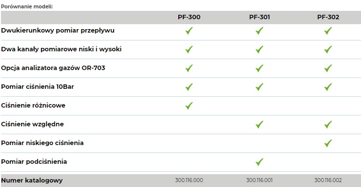 Testery respiratorów (płuca testowe do respiratorów medycznych) IMT Analytics PF 301