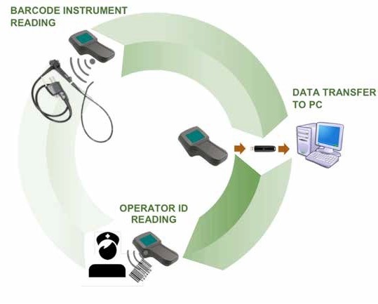 Testery szczelności endoskopów MDG LT-217