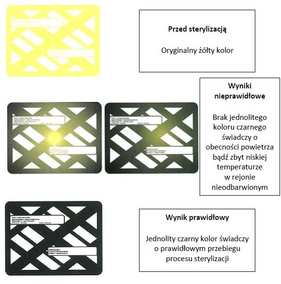 Testy chemiczne do sterylizacji parowej QUIMICA DEL SANTO Wimpy Bowie & Dick