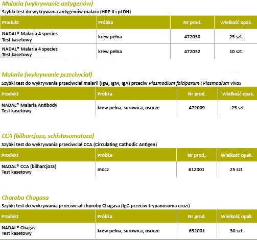 Testy diagnostyczne nal von minden GmbH Szybkie testy chorób tropikalnych, parazytologii