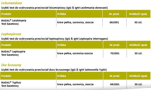 Testy diagnostyczne nal von minden GmbH Szybkie testy chorób tropikalnych, parazytologii