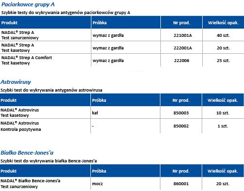 Testy diagnostyczne nal von minden GmbH Szybkie testy chorób zakaźnych, pediatrii i autoimmunologii