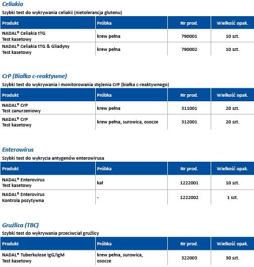 Testy diagnostyczne nal von minden GmbH Szybkie testy chorób zakaźnych, pediatrii i autoimmunologii