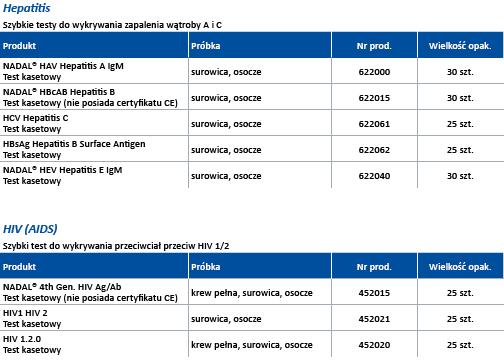 Testy diagnostyczne nal von minden GmbH Szybkie testy chorób zakaźnych, pediatrii i autoimmunologii