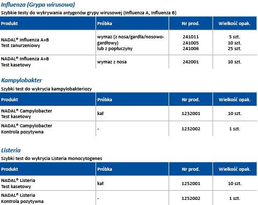 Testy diagnostyczne nal von minden GmbH Szybkie testy chorób zakaźnych, pediatrii i autoimmunologii