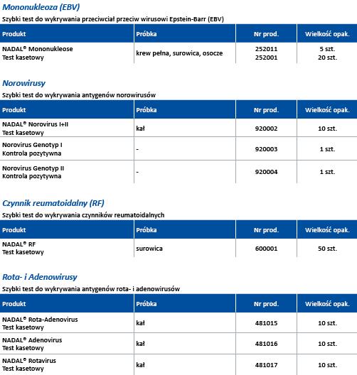 Testy diagnostyczne nal von minden GmbH Szybkie testy chorób zakaźnych, pediatrii i autoimmunologii