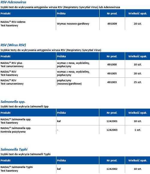 Testy diagnostyczne nal von minden GmbH Szybkie testy chorób zakaźnych, pediatrii i autoimmunologii