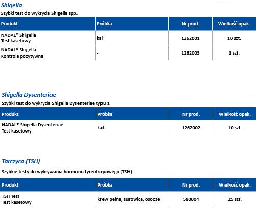 Testy diagnostyczne nal von minden GmbH Szybkie testy chorób zakaźnych, pediatrii i autoimmunologii