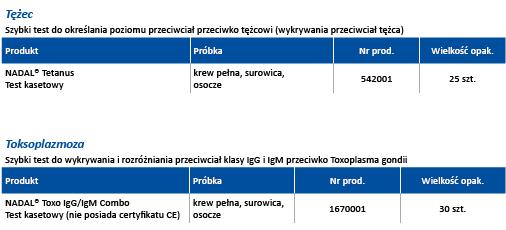 Testy diagnostyczne nal von minden GmbH Szybkie testy chorób zakaźnych, pediatrii i autoimmunologii