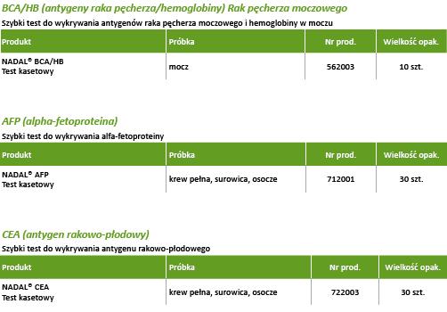 Testy diagnostyczne nal von minden GmbH Szybkie testy onkologiczne