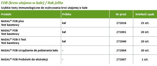 Testy diagnostyczne nal von minden GmbH Szybkie testy onkologiczne