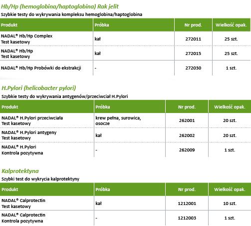 Testy diagnostyczne nal von minden GmbH Szybkie testy onkologiczne