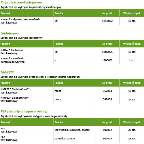 Testy diagnostyczne nal von minden GmbH Szybkie testy onkologiczne