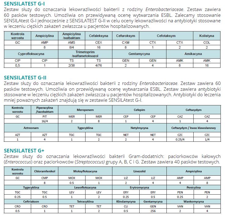 Testy do identyfikacji drobnoustrojów i lekowrażliwości ERBA Mikrolatest BP