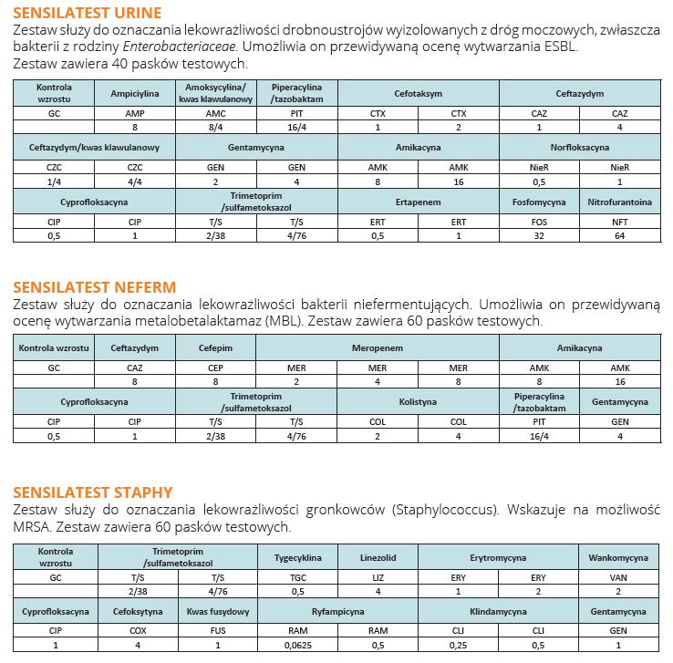 Testy do identyfikacji drobnoustrojów i lekowrażliwości ERBA Mikrolatest BP