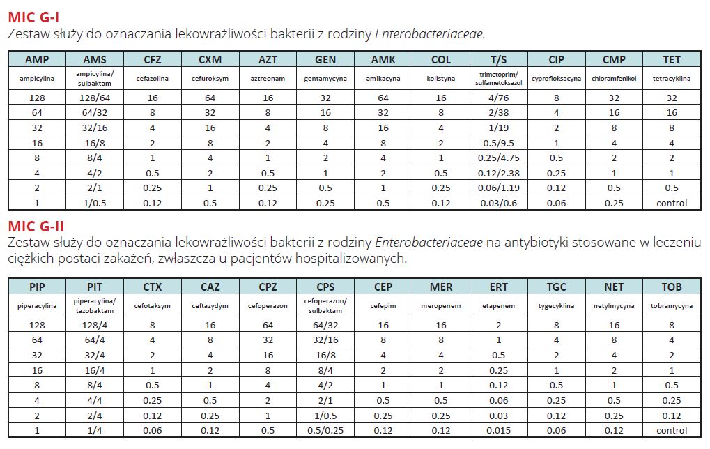 Testy do identyfikacji drobnoustrojów i lekowrażliwości ERBA Mikrolatest MIC