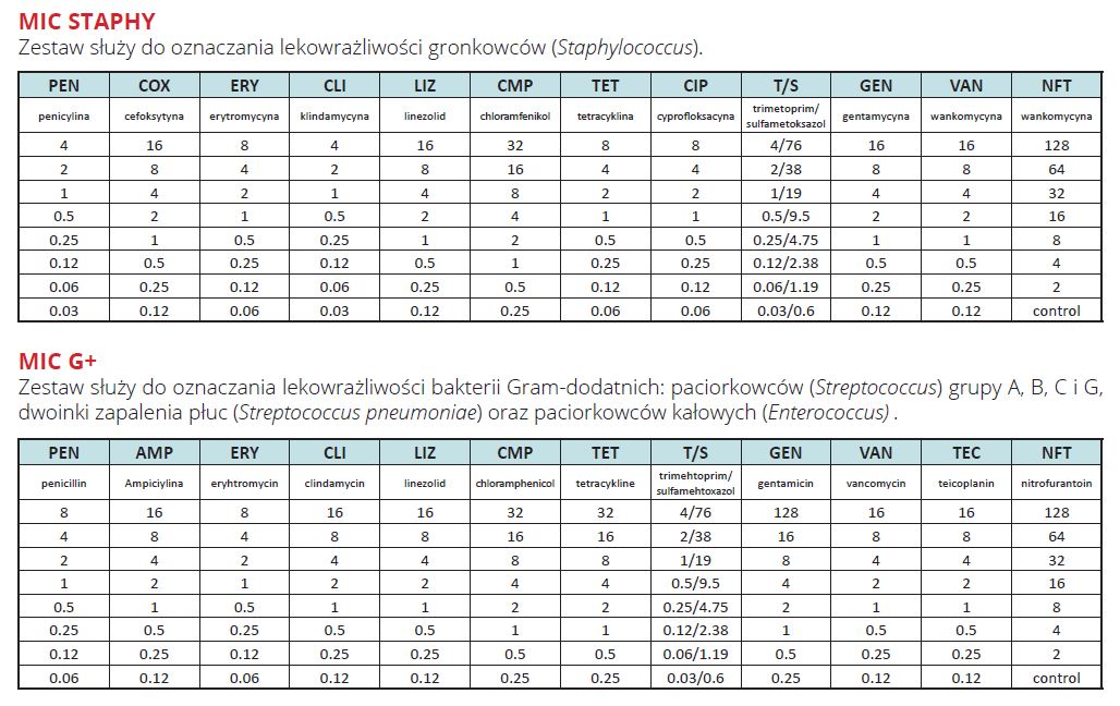 Testy do identyfikacji drobnoustrojów i lekowrażliwości ERBA Mikrolatest MIC