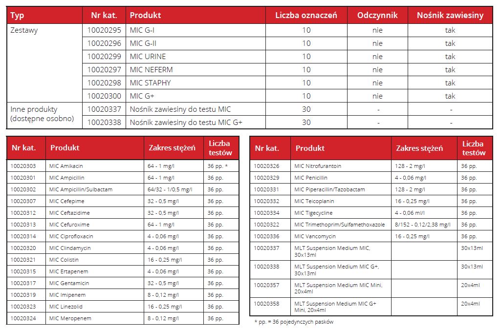 Testy do identyfikacji drobnoustrojów i lekowrażliwości ERBA Mikrolatest MIC