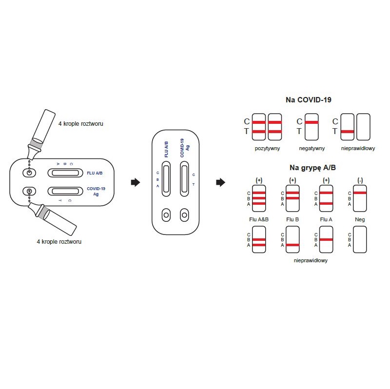 Testy do wykrywania obecności koronawirusa SARS-CoV-2 (COVID-19) Healgen Influenza & COVID-19 Ag Combo Rapid Test Cassette (Swab)